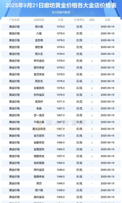 2025年10月09日廊坊黄金实时价格