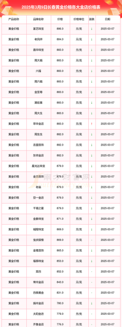 2025年10月09日长春黄金实时价格