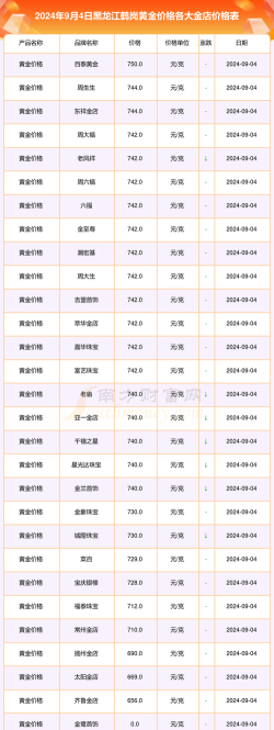2025年10月09日鹤岗黄金实时价格