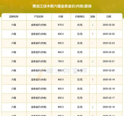 2025年10月09日佳木斯黄金实时价格