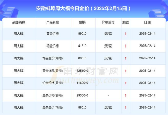 2025年10月09日蚌埠黄金实时价格