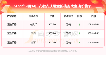 2025年10月09日安庆黄金实时价格