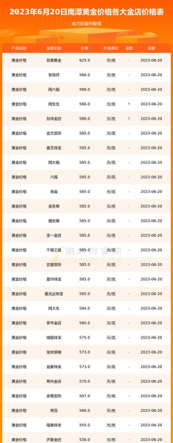 2025年10月09日鹰潭黄金实时价格
