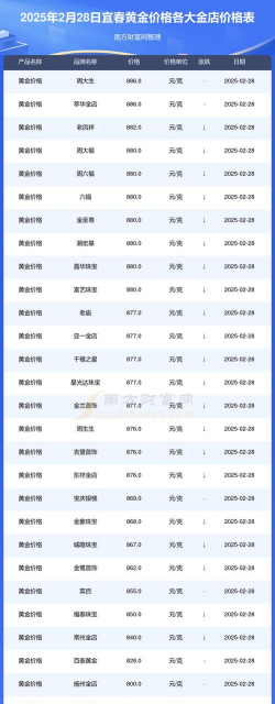 2025年10月09日宜春黄金实时价格