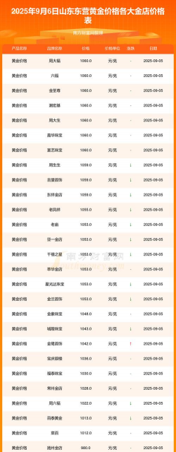 2025年10月09日东营黄金实时价格
