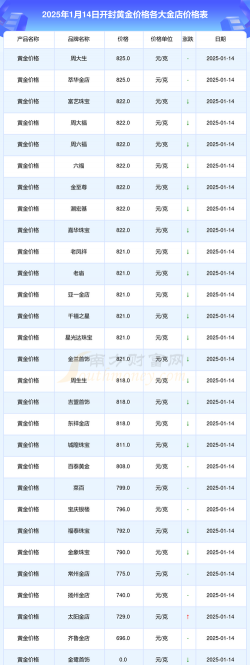 2025年10月09日开封黄金实时价格