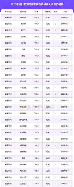 2025年10月09日信阳黄金实时价格