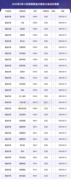 2025年10月09日恩施黄金实时价格