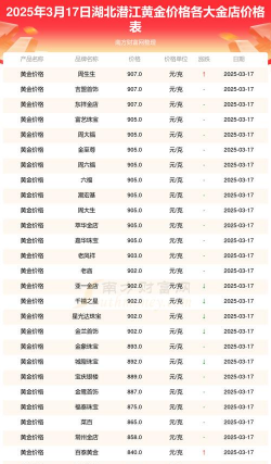 2025年10月09日潜江黄金实时价格