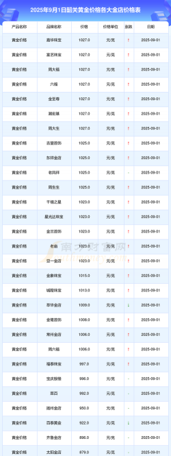2025年10月09日韶关黄金实时价格