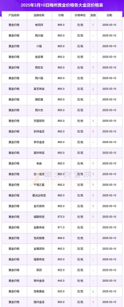 2025年10月09日梅州黄金实时价格