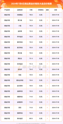 2025年10月09日清远黄金实时价格