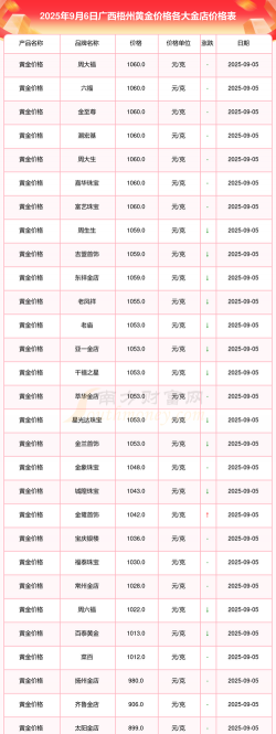 2025年10月09日梧州黄金实时价格