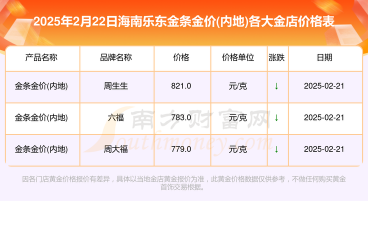 2025年10月09日乐东黄金实时价格