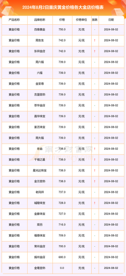 2025年10月09日重庆城区黄金实时价格