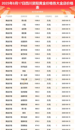 2025年10月09日资阳黄金实时价格