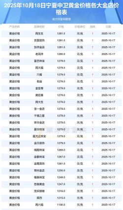 2025年10月09日中卫黄金实时价格