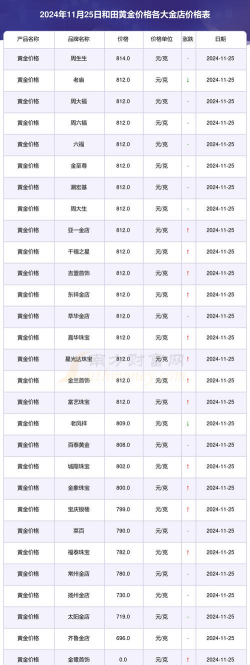 2025年10月09日和田黄金实时价格