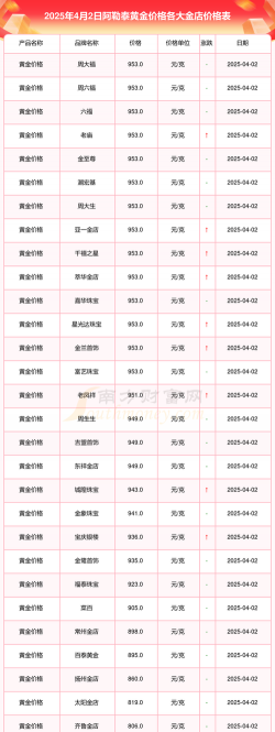 2025年10月09日阿勒泰黄金实时价格