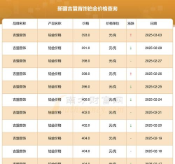 2025年10月10日吉盟珠宝铂金最新价格多少一克
