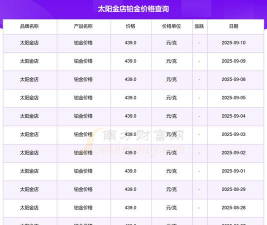 2025年10月10日太阳金店黄金铂金多少元一克