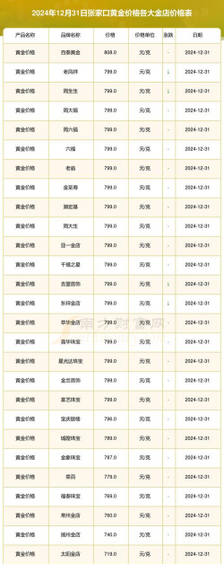 2025年10月10日张家口黄金实时价格