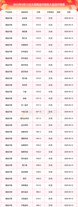 2025年10月10日大同黄金实时价格