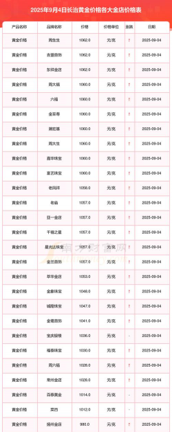 2025年10月10日长治黄金实时价格