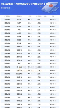 2025年10月10日通辽黄金实时价格