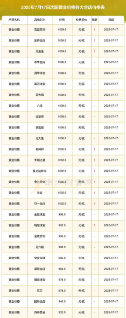 2025年10月10日沈阳黄金实时价格