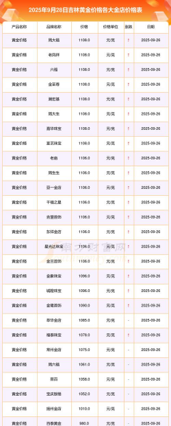 2025年10月10日吉林市黄金实时价格