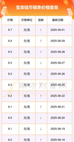 银条回收今日最新价格多少（2025年06月11日更新）