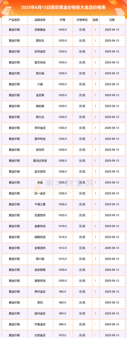 2025年10月10日南京黄金实时价格