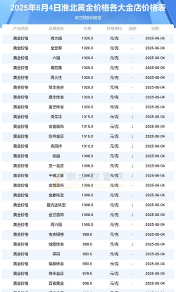 2025年10月10日淮北黄金实时价格