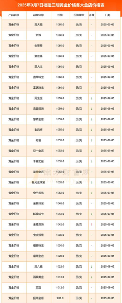 2025年10月10日三明黄金实时价格
