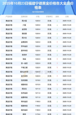 2025年10月10日宁德黄金实时价格