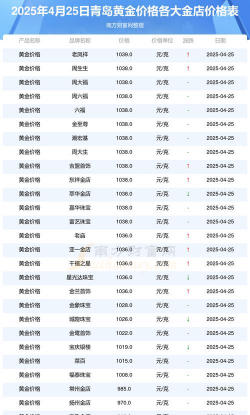 2025年10月10日青岛黄金实时价格