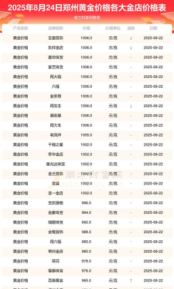 2025年10月10日郑州黄金实时价格