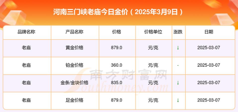2025年10月10日三门峡黄金实时价格