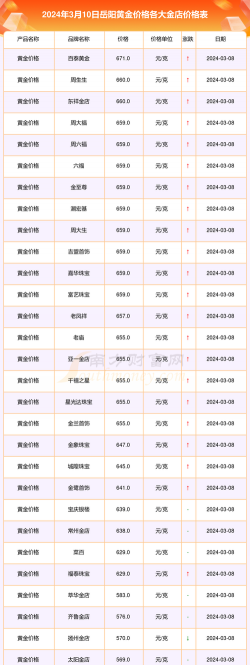 2025年10月10日岳阳黄金实时价格