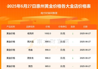 2025年10月10日惠州黄金实时价格