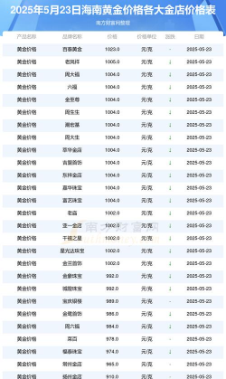 2025年10月10日三亚黄金实时价格