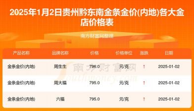 2025年10月10日黔东南黄金实时价格