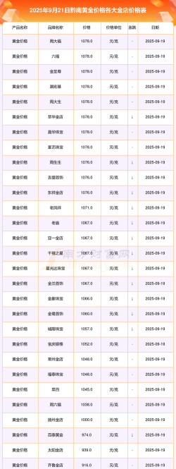 2025年10月10日黔南黄金实时价格
