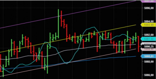 2025年10月10日日喀则黄金实时价格