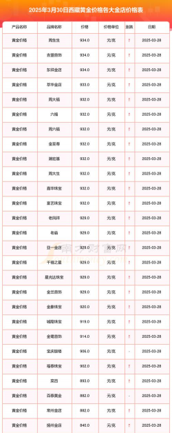 2025年10月10日拉萨黄金实时价格