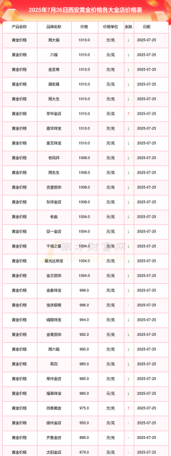 2025年10月10日西安黄金实时价格