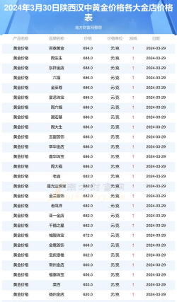 2025年10月10日汉中黄金实时价格