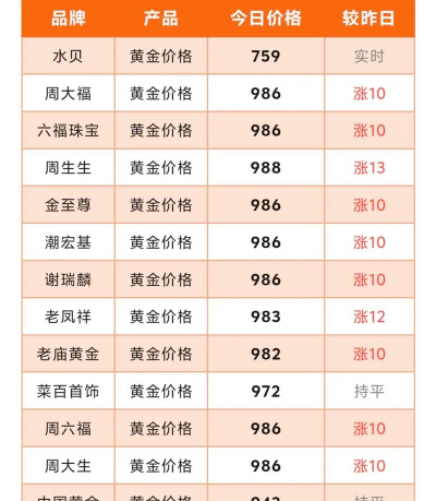 2025年10月10日克孜勒苏黄金实时价格