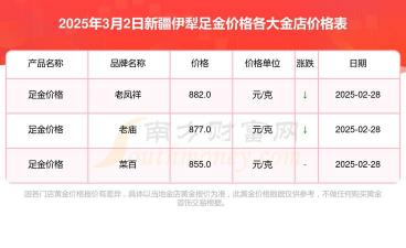 2025年10月10日伊犁黄金实时价格